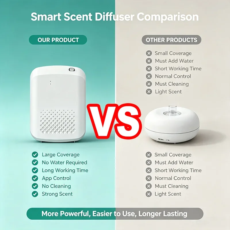 新しい家庭用壁掛けアロマディフューザー、電動エッセンシャルオ - Home Fragrance Electric Diffuser のレビューと価格